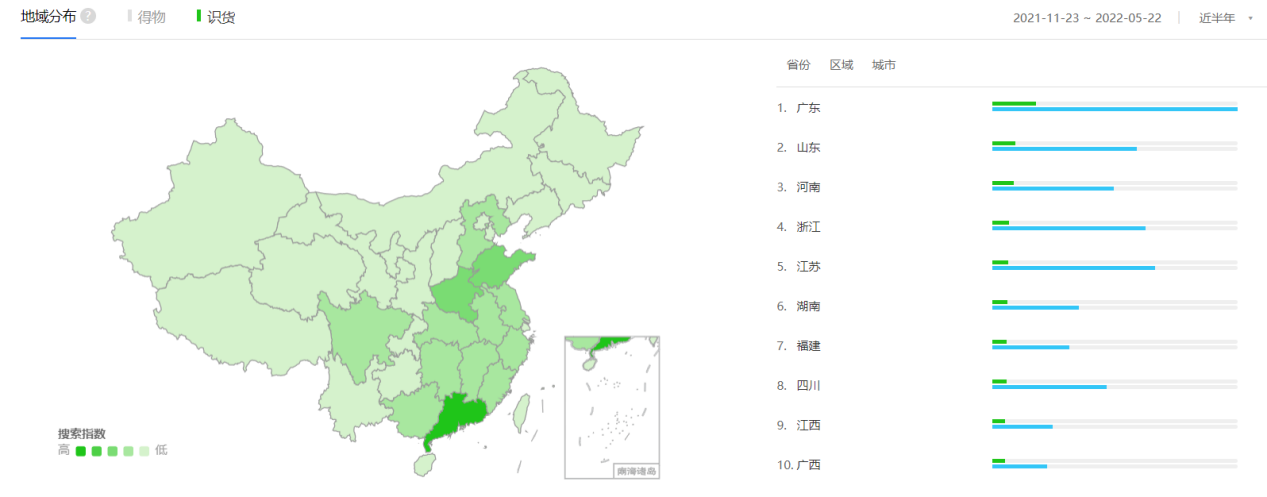 潮流电商的PK——得物、识货竞品分析报告