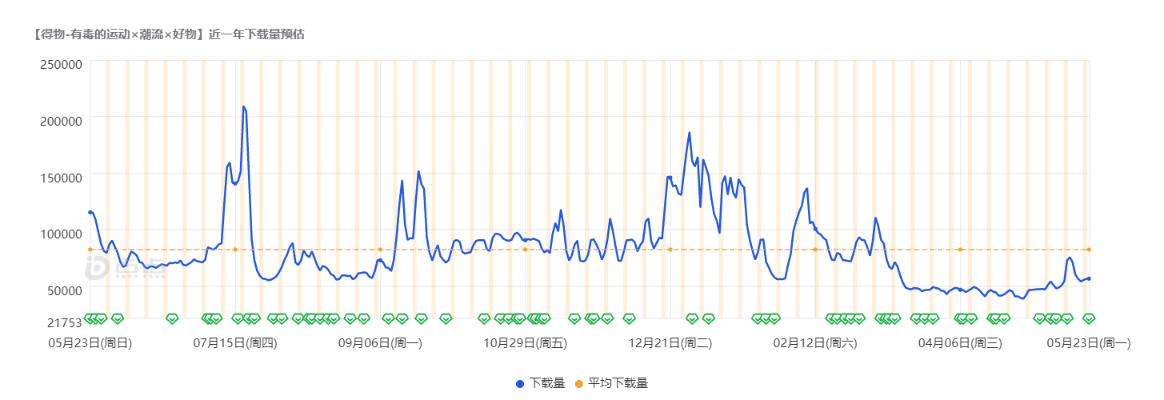 潮流电商的PK——得物、识货竞品分析报告