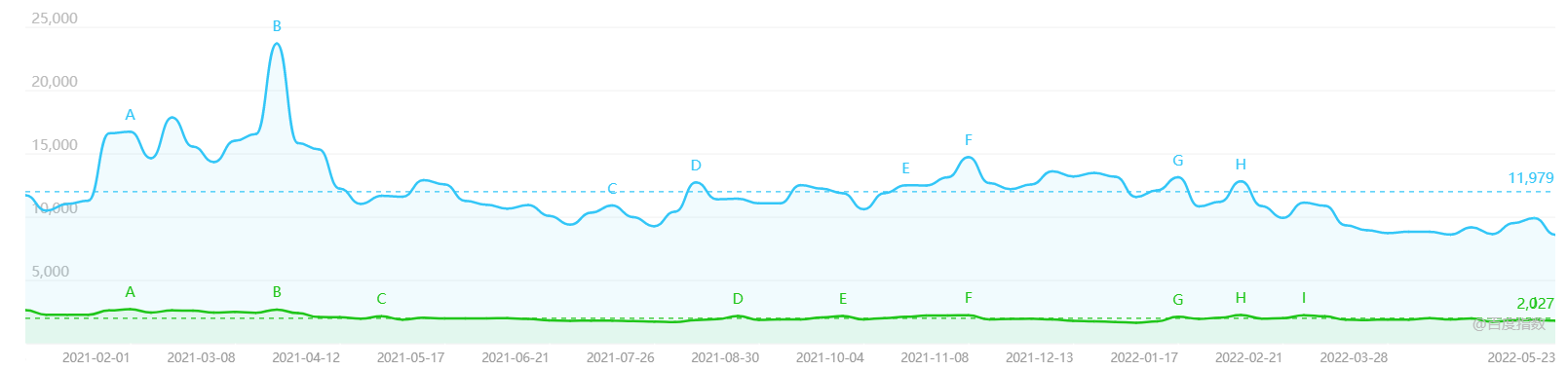 潮流电商的PK——得物、识货竞品分析报告