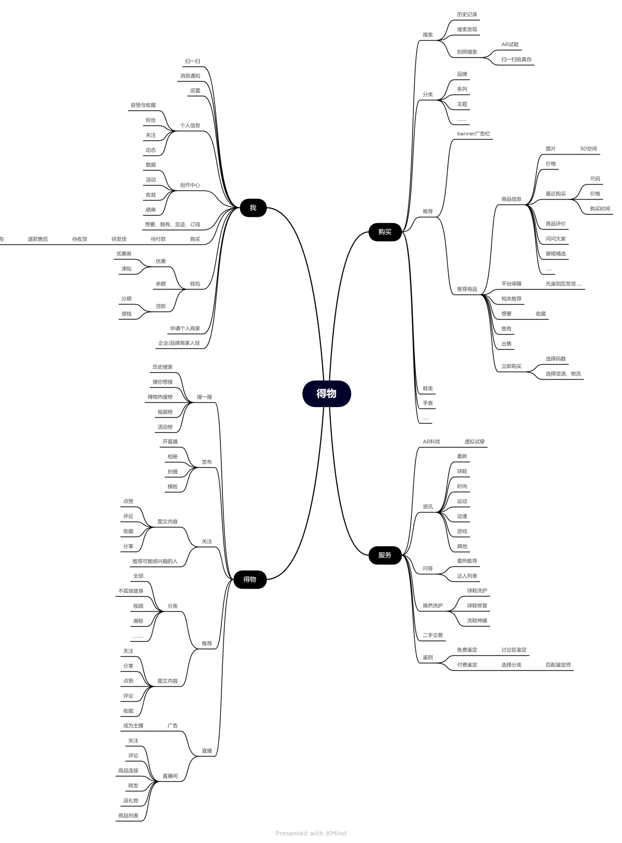 潮流电商的PK——得物、识货竞品分析报告