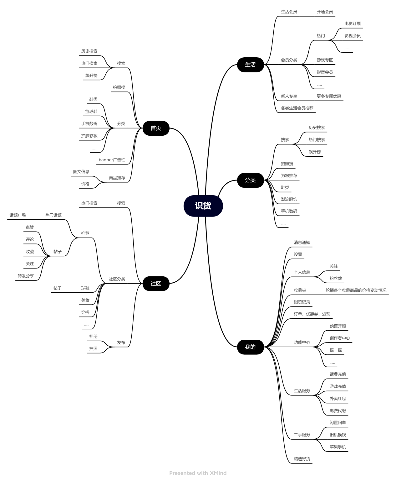 潮流电商的PK——得物、识货竞品分析报告
