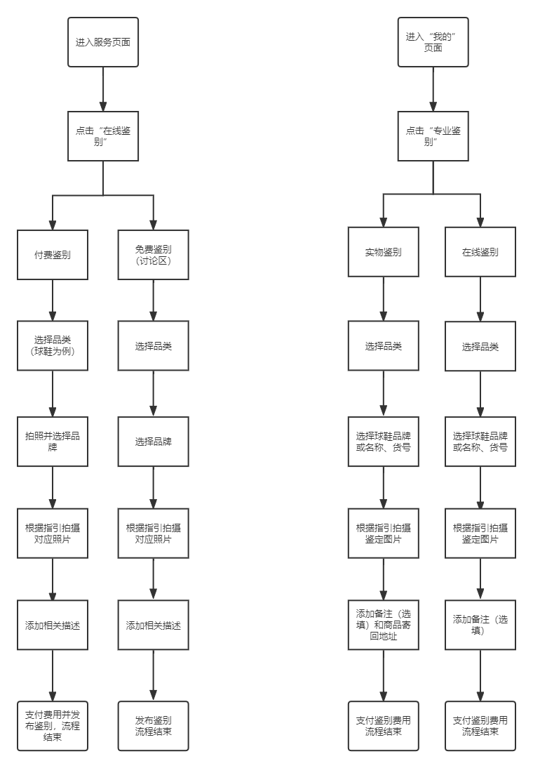 潮流电商的PK——得物、识货竞品分析报告