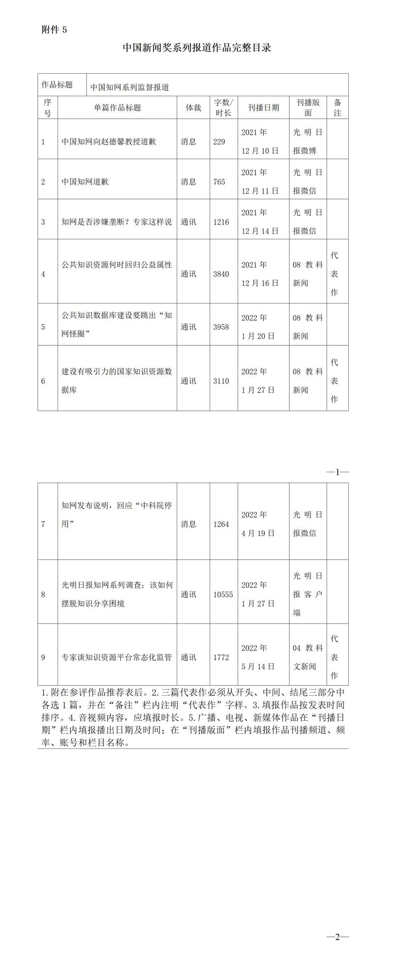 光明日报参评第三十二届中国新闻奖舆论监督报道作品《中国知网系列监督报道》公示