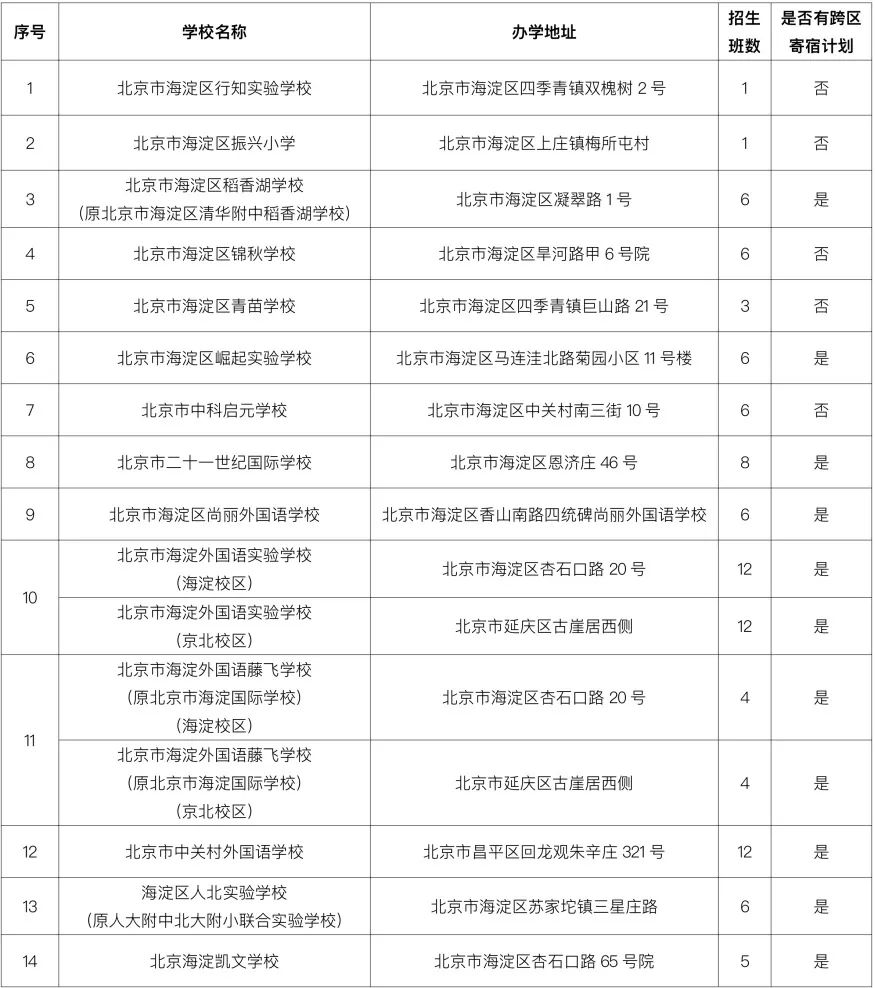 2022年海淀民辦小學及公辦中學舉辦小學部入學報名須知發布