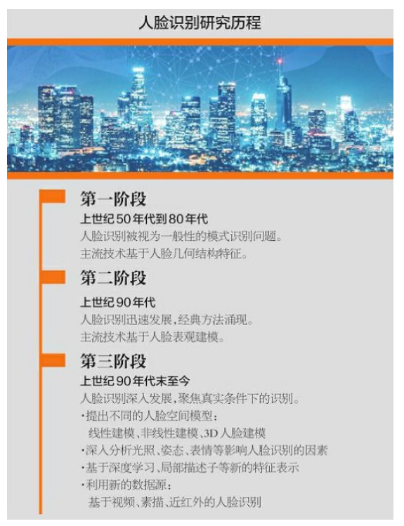 从识准到验真：人脸识别发展之路