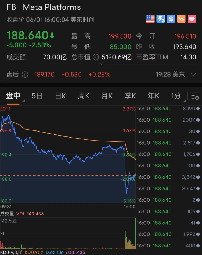 剛宣布辭職，臉書市值蒸發100多億美元！她的離開，為何標志著Meta時代的結束？