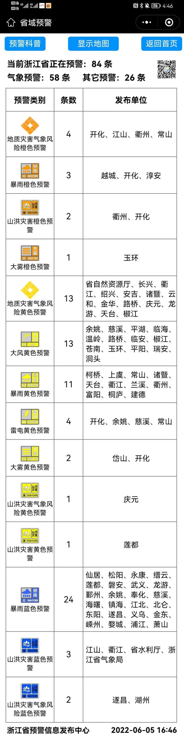 没事没事(宁波多地发布预警！今天没事别出门)