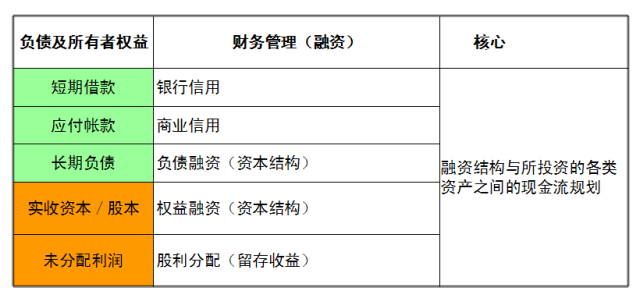 一文看懂財務三張表