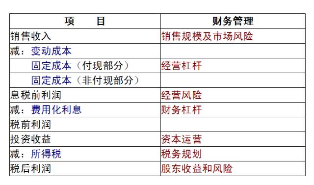 一文看懂财务三张表