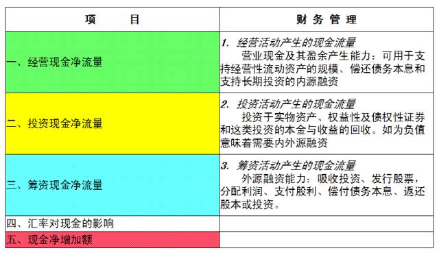 一文看懂财务三张表