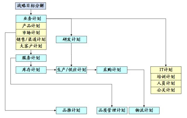 一文看懂财务三张表