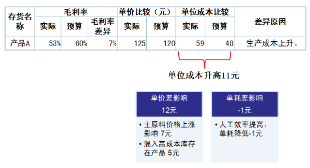 一文看懂財務三張表