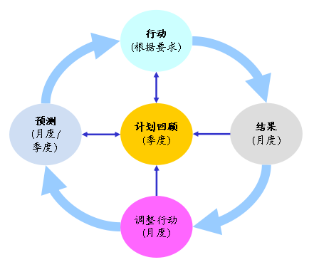 一文看懂财务三张表