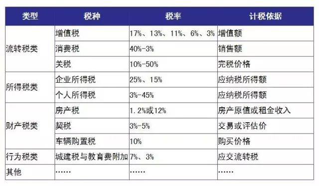 一文看懂财务三张表