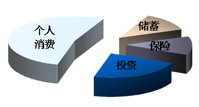 一文看懂财务三张表