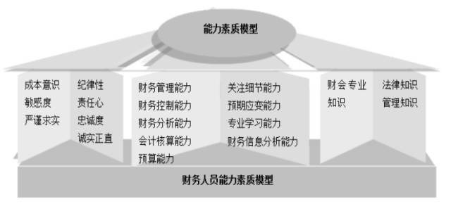 一文看懂财务三张表