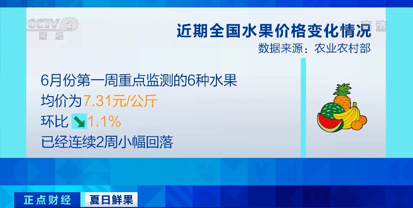 水果降价了！它，直降20%→