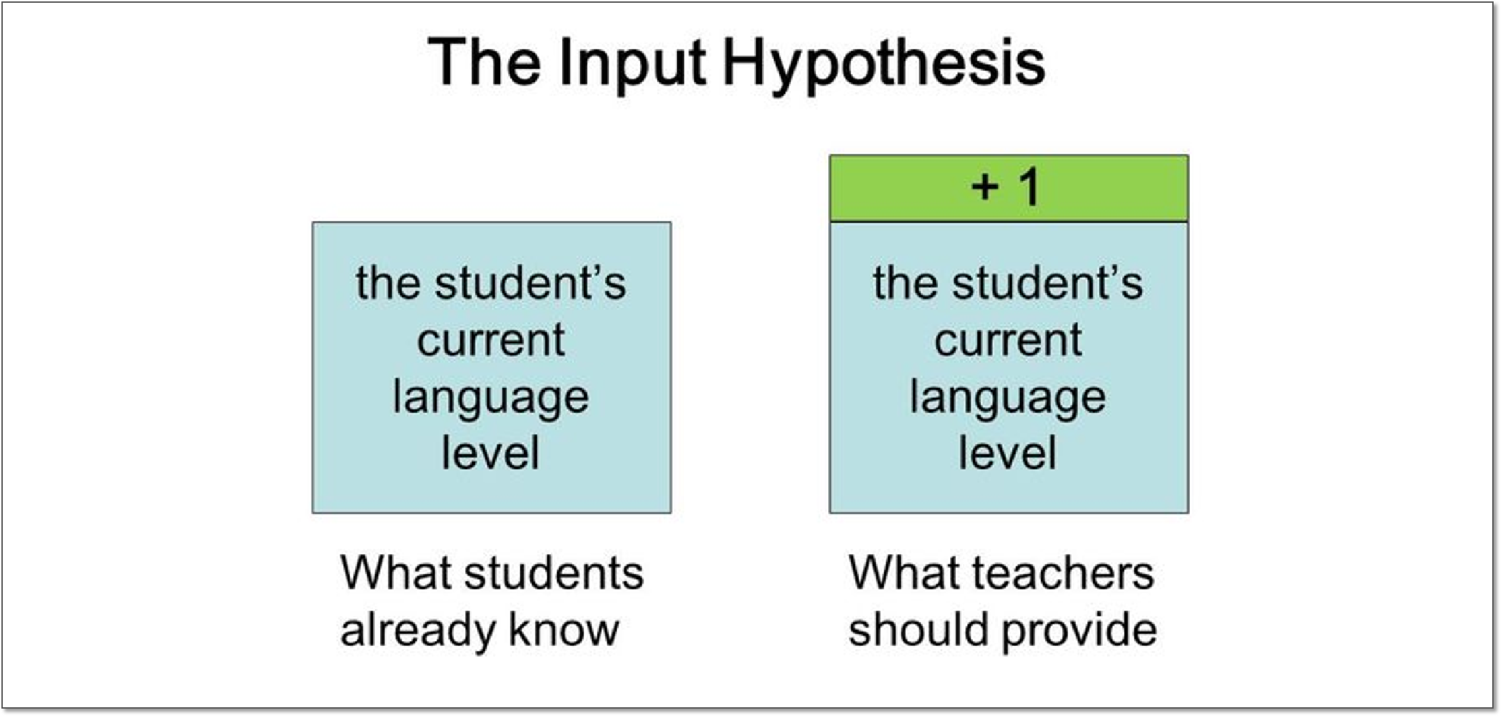 怎样打造英语学习内容分级网站或APP？