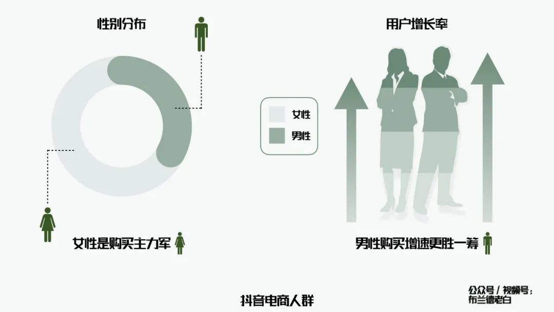 万字梳理品牌抖音电商增长攻略