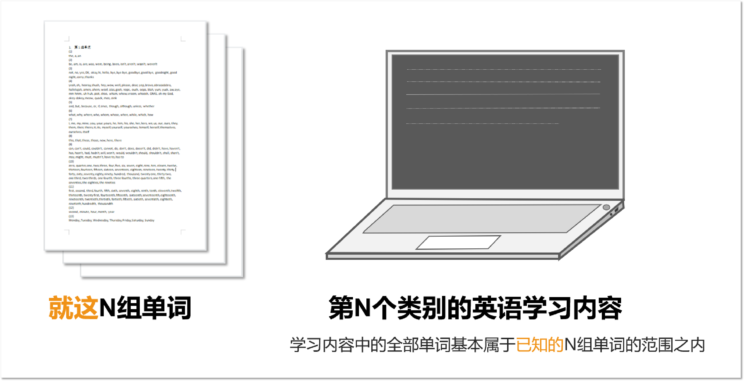 怎样打造英语学习内容分级网站或APP？
