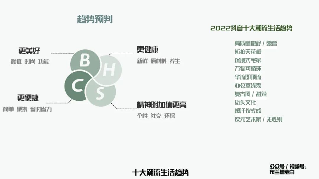 万字梳理品牌抖音电商增长攻略