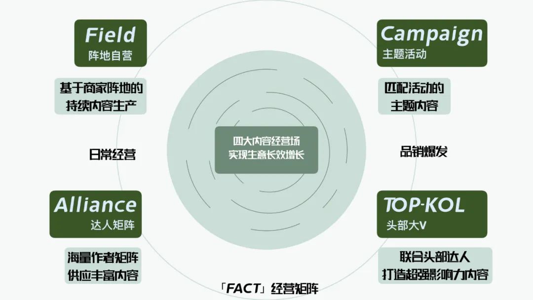 万字梳理品牌抖音电商增长攻略
