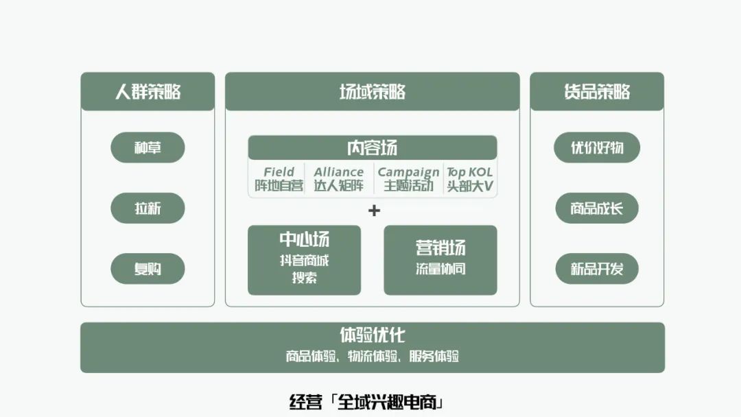 万字梳理品牌抖音电商增长攻略