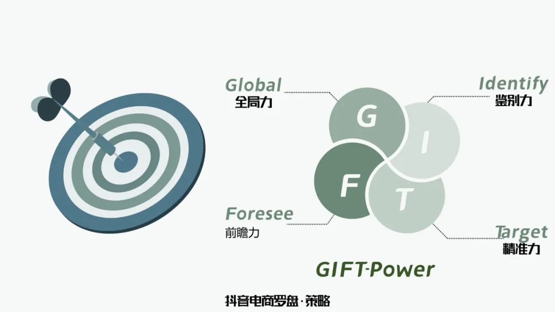 万字梳理品牌抖音电商增长攻略