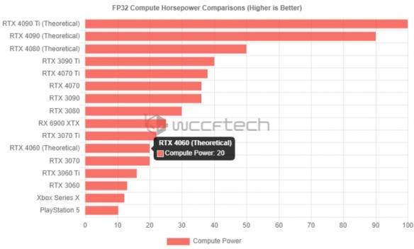 性能堪比RTX3070！RTX 4060显卡曝光：220W功耗