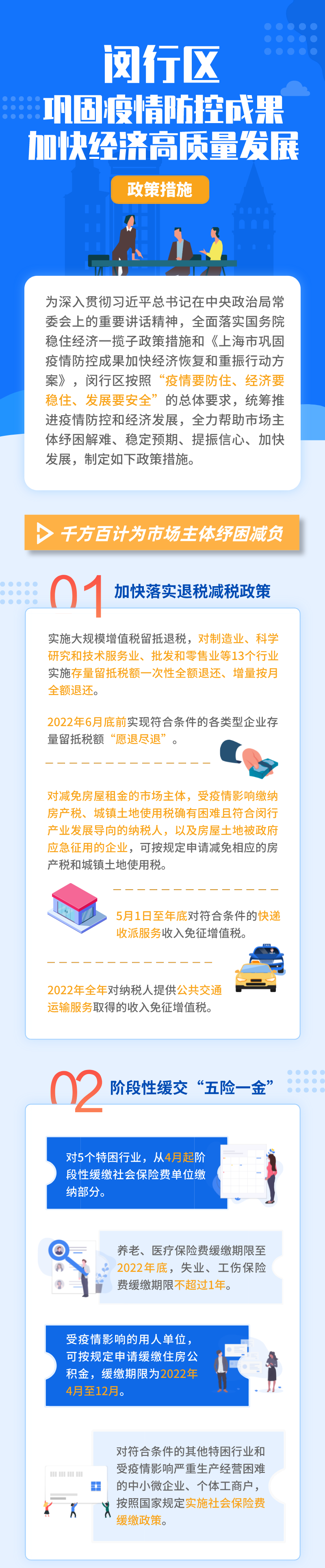 一图读懂｜上海闵行发布政策：千方百计为市场主体纾困减负