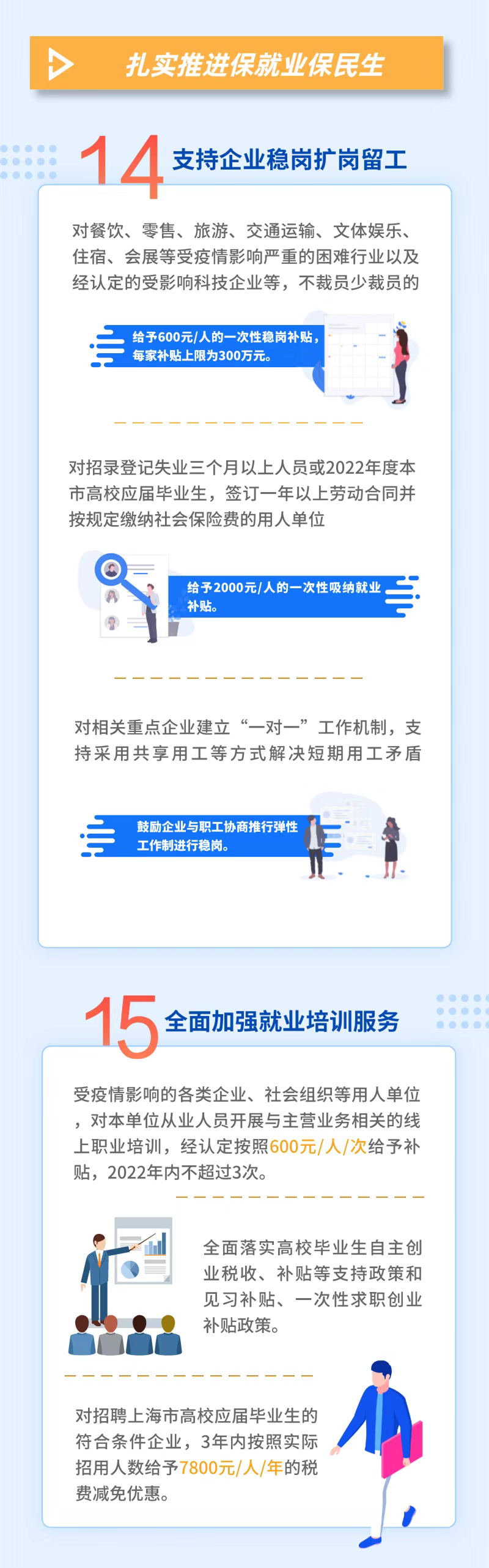 一图读懂｜上海闵行发布政策：千方百计为市场主体纾困减负