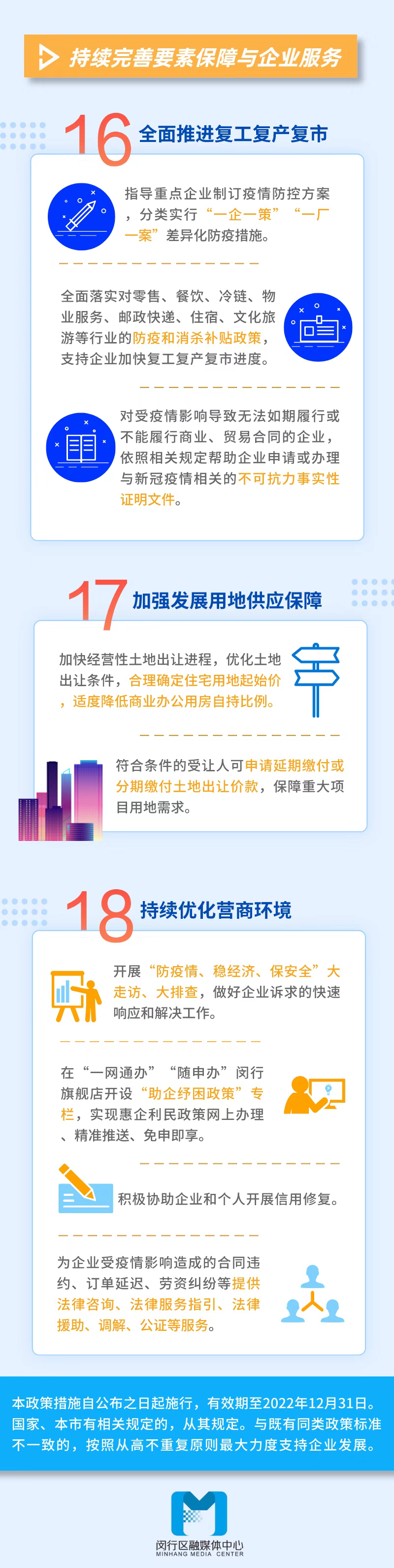 一图读懂｜上海闵行发布政策：千方百计为市场主体纾困减负