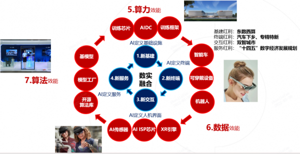 商汤田丰：“AI数字人”正在重构金融服务业丨科技新知