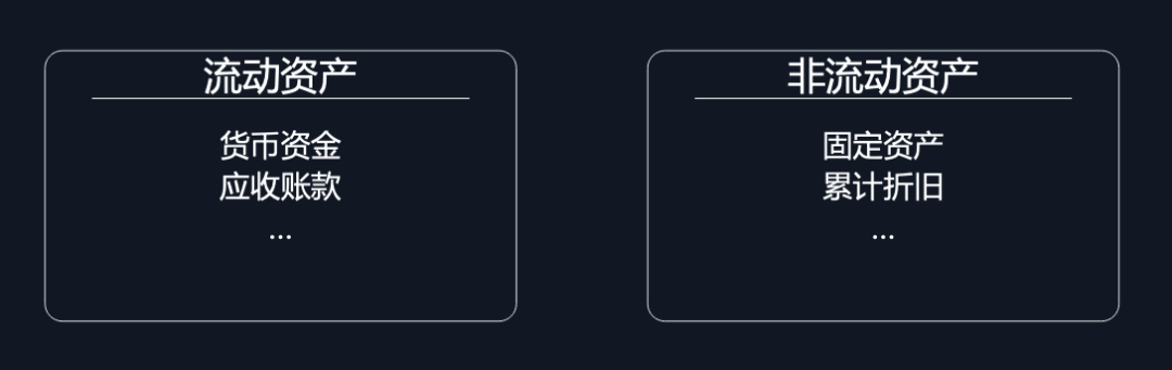 产品经理如何快速读懂一份复杂的财报？