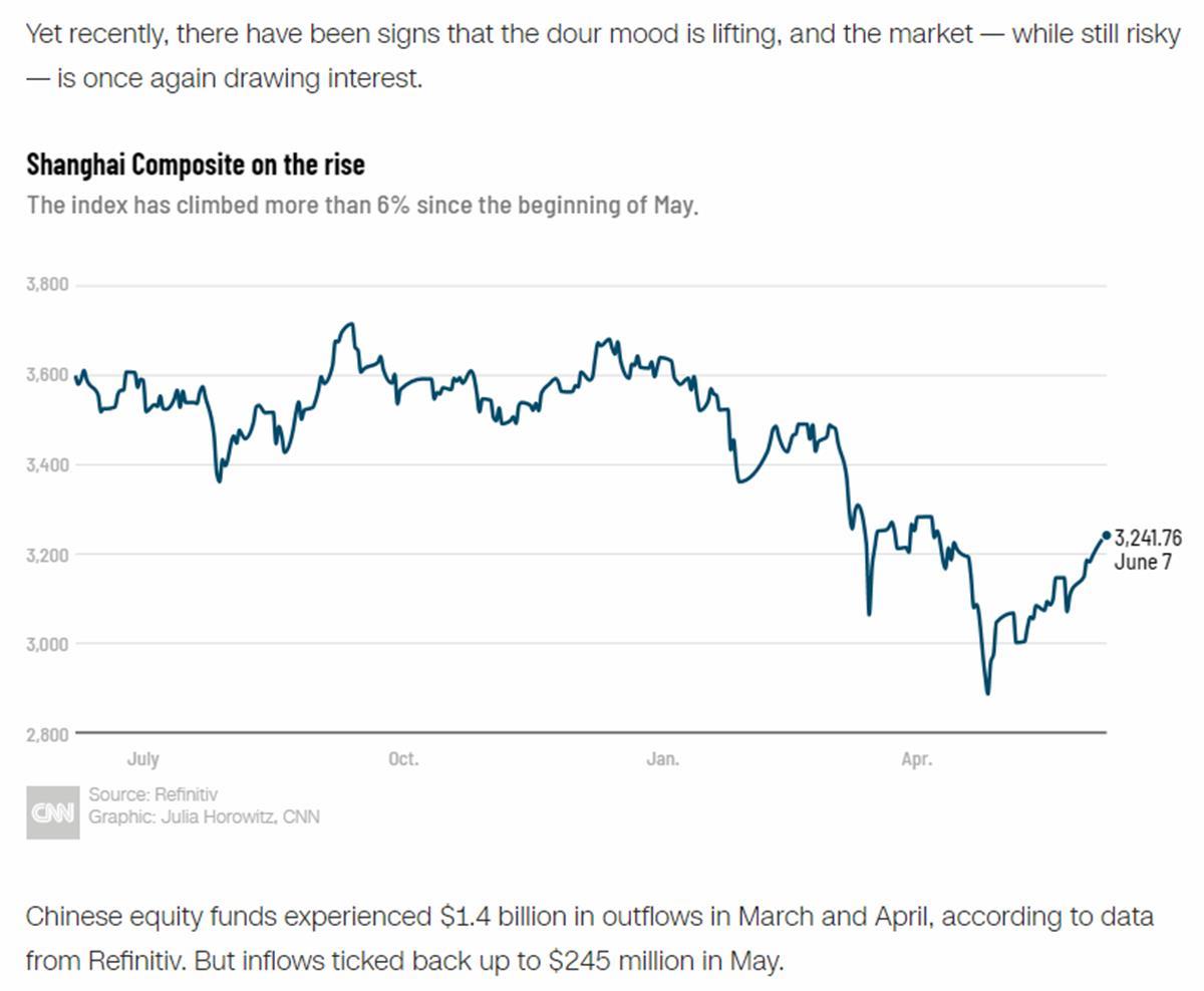 ��ý������Ͷ�������ط��й�����