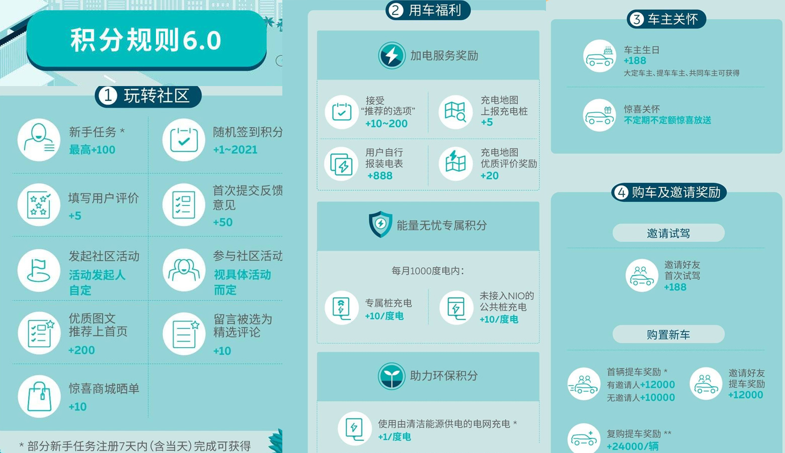 15000字读透「新社群」新定义和新模型、四大基柱和九大法则