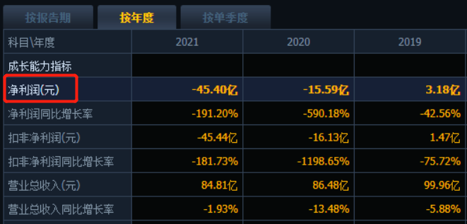 启迪环境年报涉12大问题 深交所要求说明是否存在较大债务逾期风险