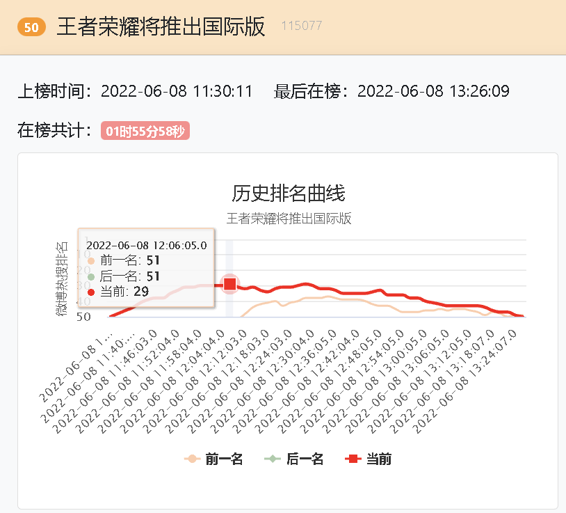 世界杯梦之队上线了吗(腾讯官宣：“《王者荣耀》国际版”将于年内上线)