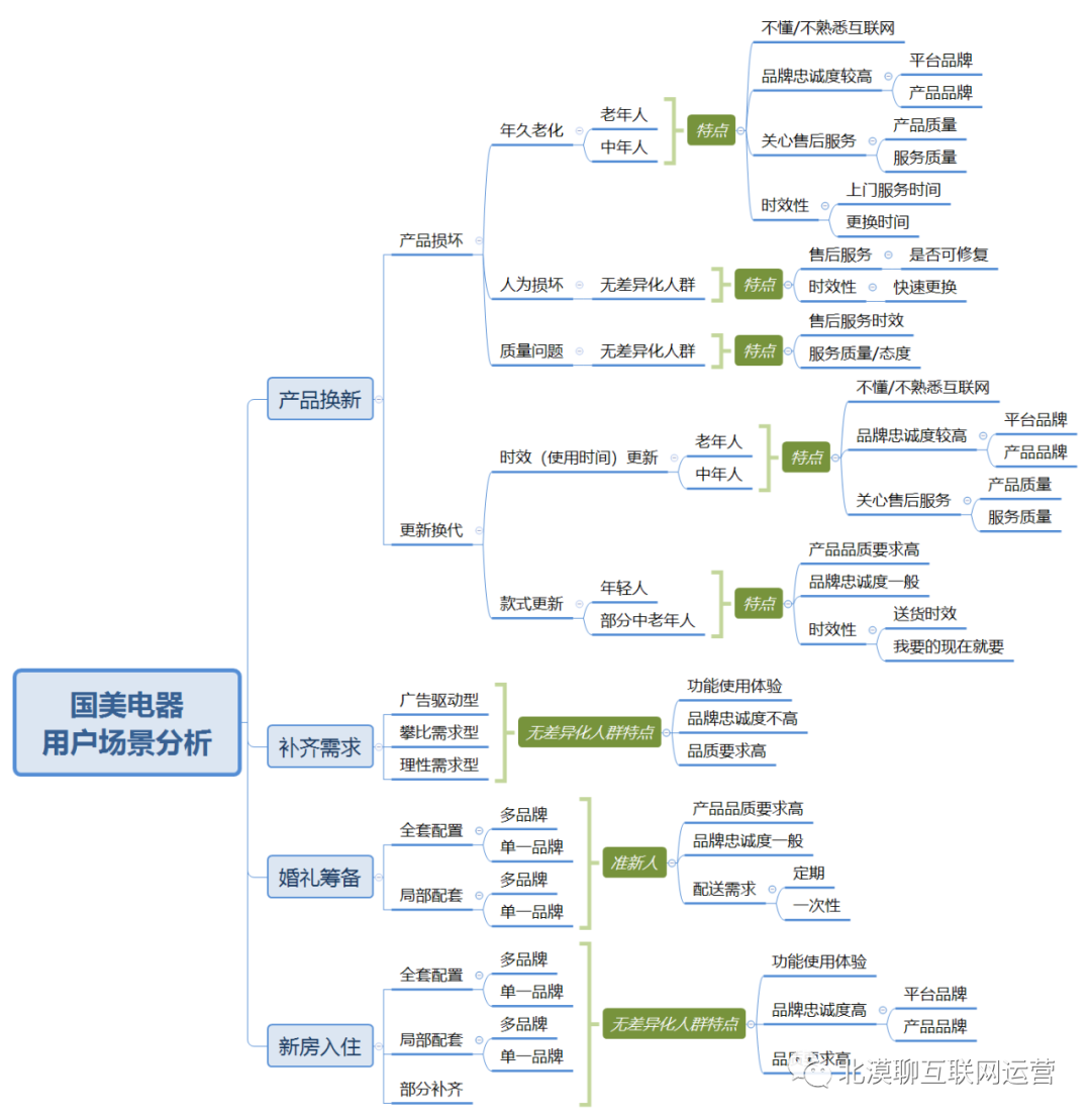 服务提速+价格战，还能让国美翻身吗？