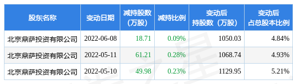 610մƼ棬ɶ129.9