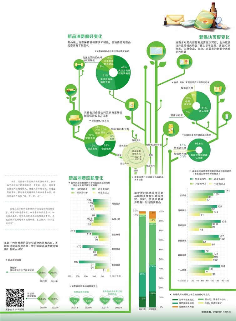 经济日报携手京东发布数据——消费者眼中的“C位”新品