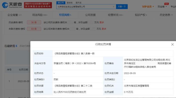 自如因打隔断出租房屋被罚7500元