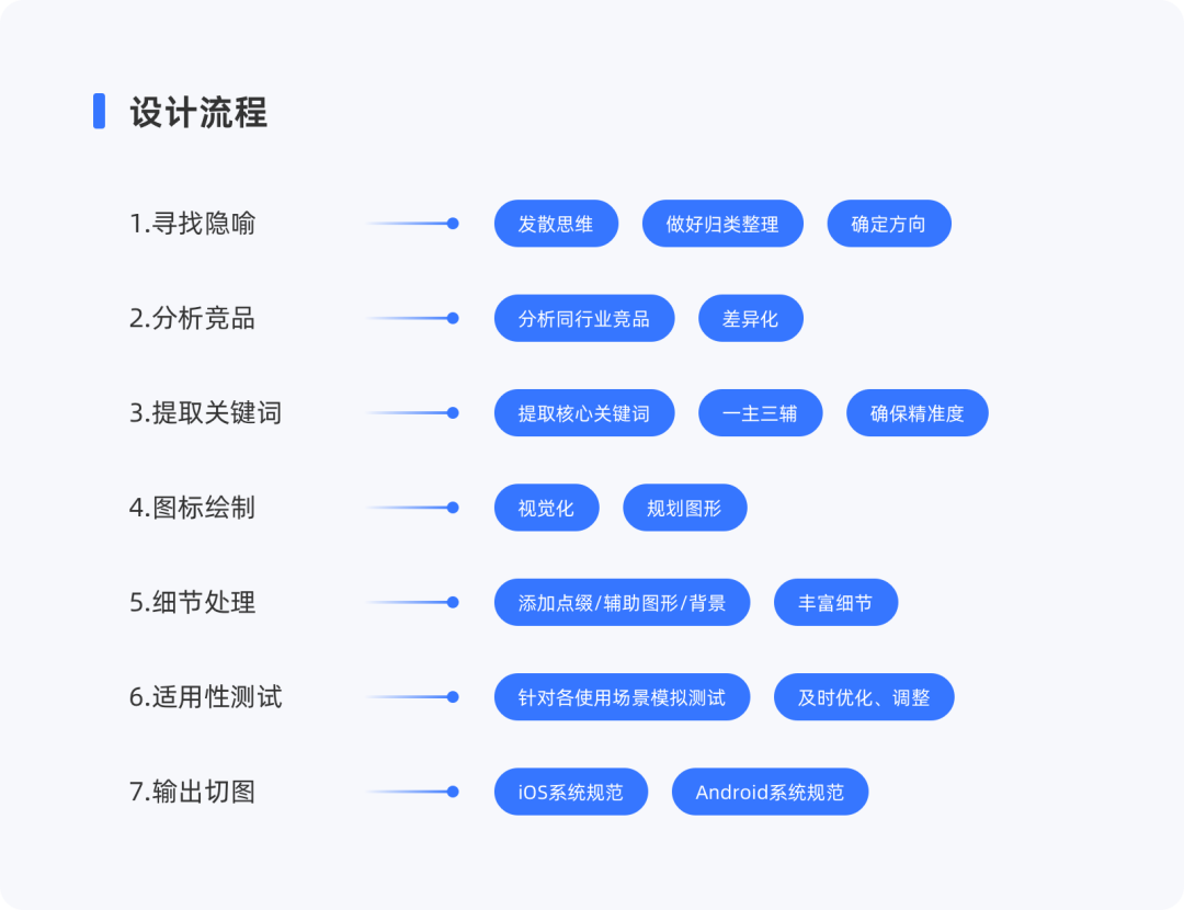 全面解析，助力设计出更优质的应用图标