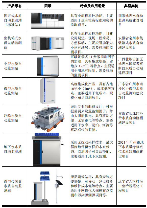 碧兴科技IPO，满是碧水源的身影，公共类项目拉低毛利率