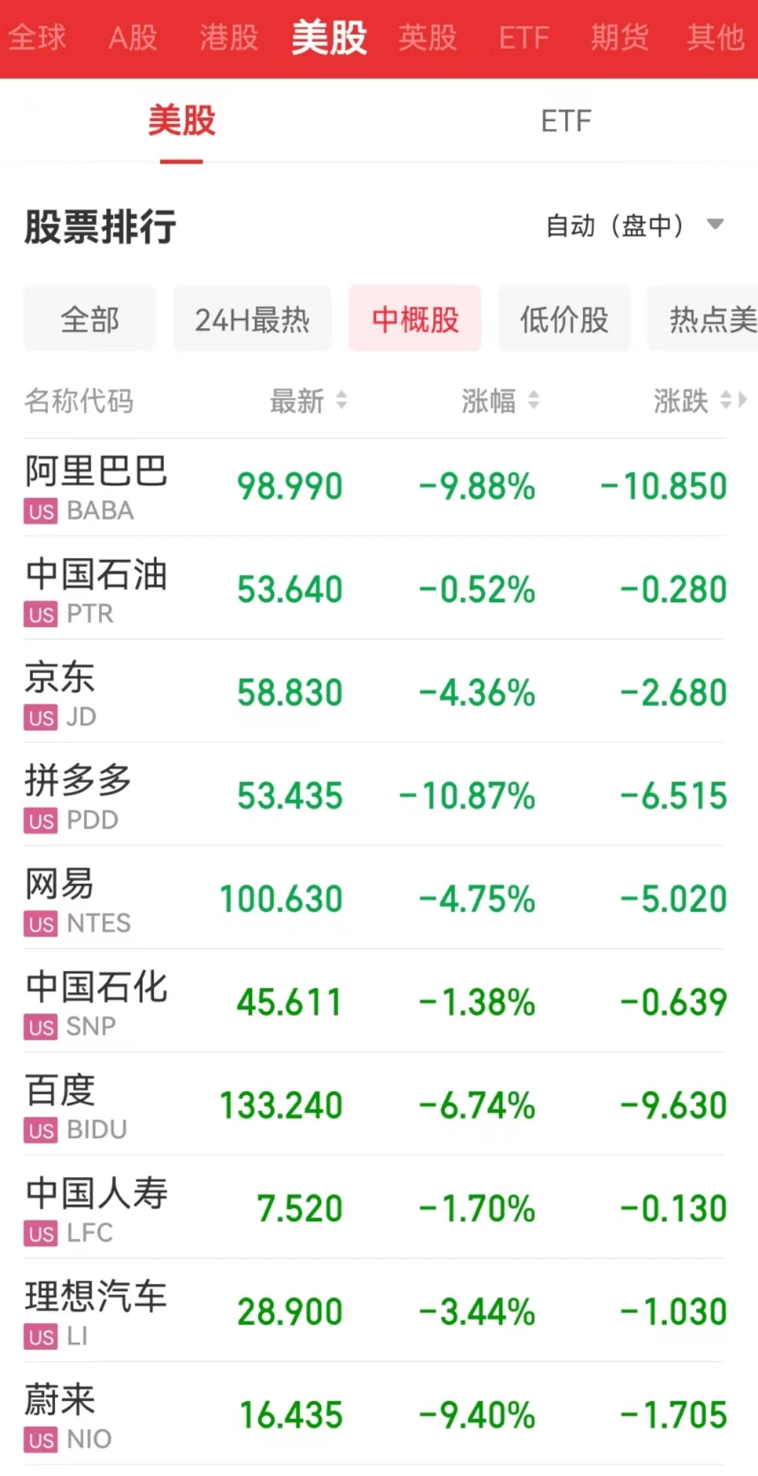 黑色星期一！道指一度大跌超800点，苹果、亚马逊、特斯拉集体重挫，美元指数飙升！这一数据爆表，美联储会有大动作？