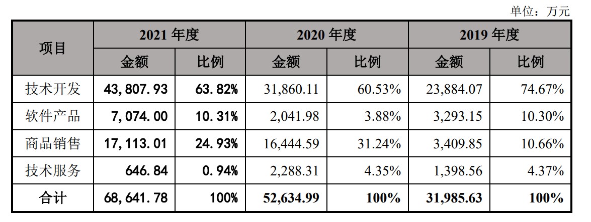 A股申购 | 华如科技(301302.SZ)开启申购 致力于打造中国军事仿真自主品牌