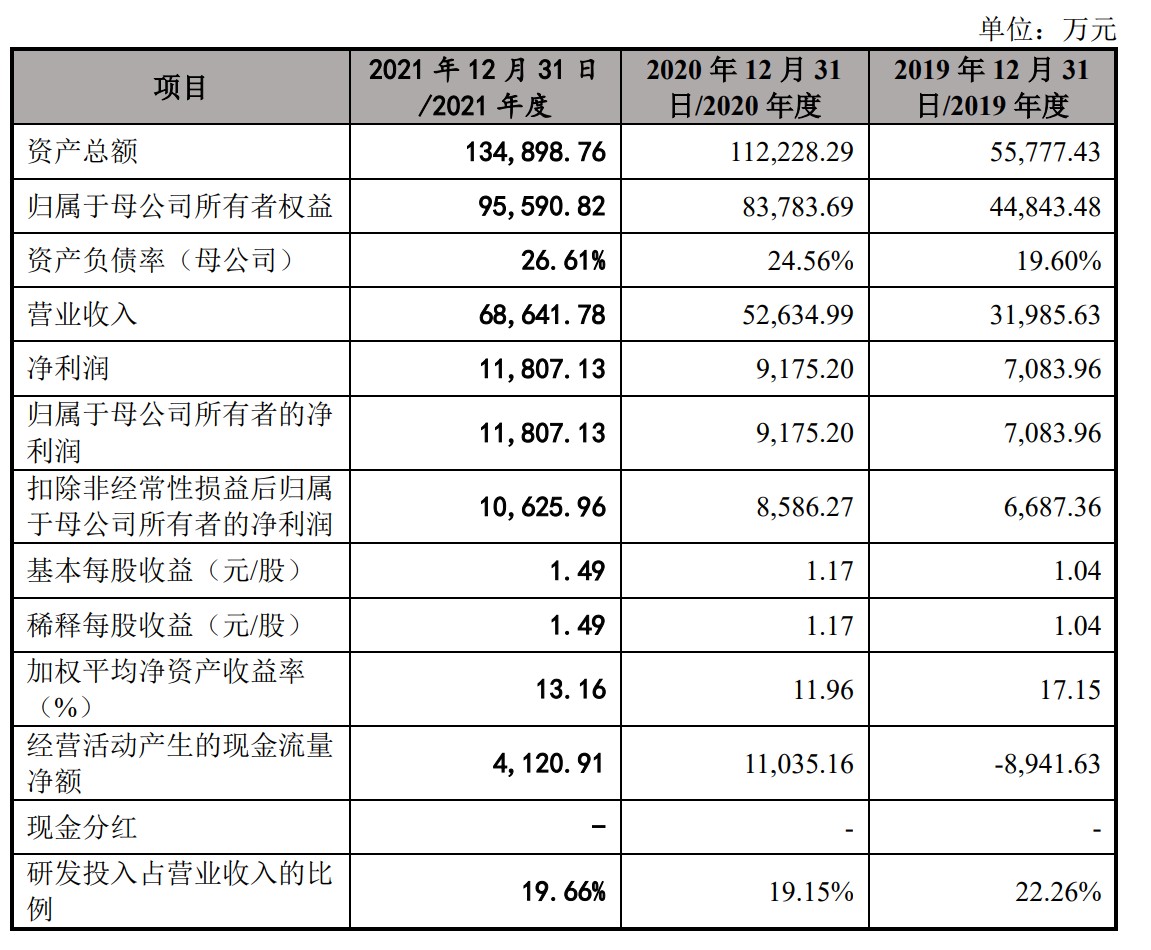 A股申购 | 华如科技(301302.SZ)开启申购 致力于打造中国军事仿真自主品牌