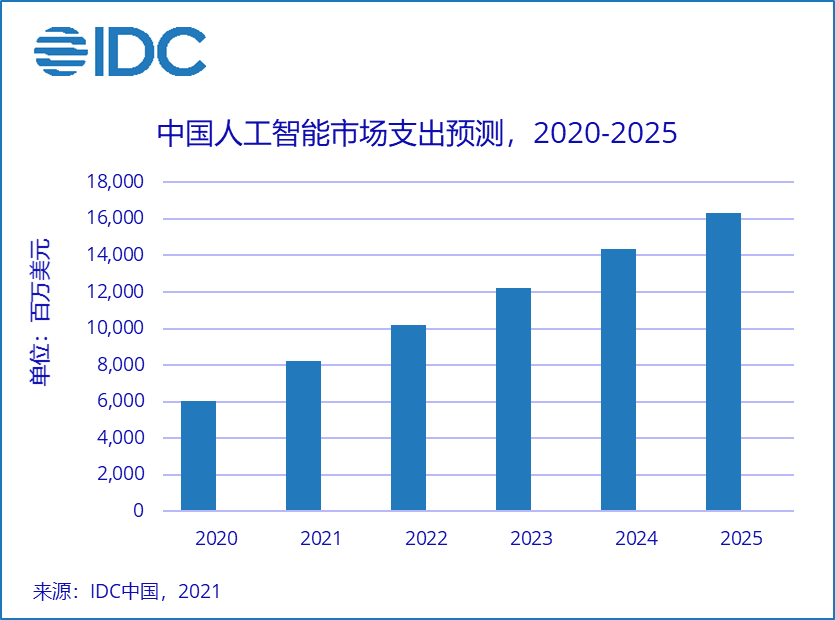 榨干GPU，AI存储进入200G IB时代