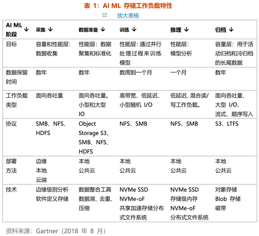 榨干GPU，AI存储进入200G IB时代