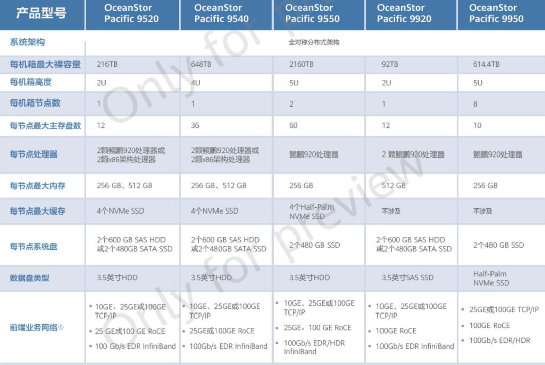 榨干GPU，AI存储进入200G IB时代